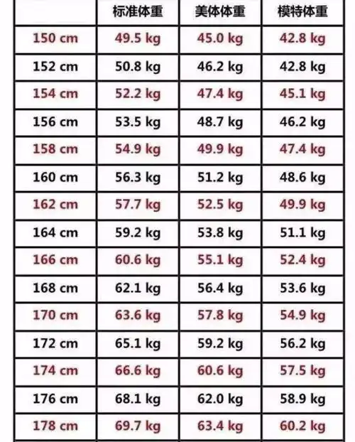 2021女性150178cm标准体重表发布若超标不妨尝试拉力器