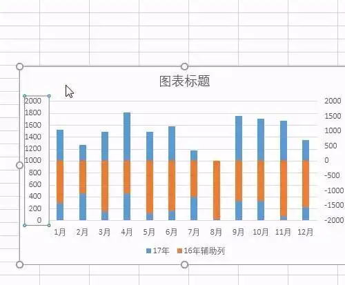 excel表格怎么制作上下对比的柱形图?