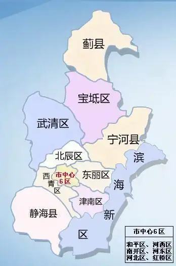 中国四大直辖市