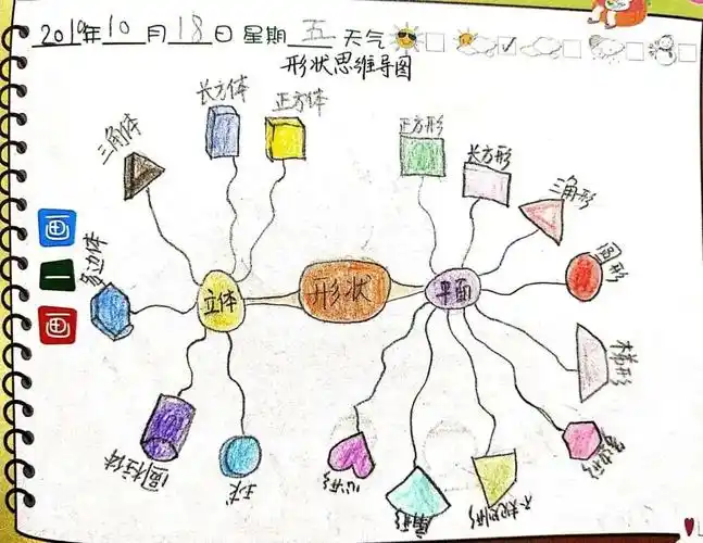 阅读小妙招四画思维导图