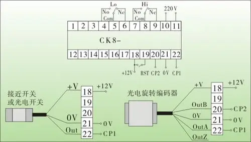 水平仪接线图解  www.sokyotw.com 宽689x391高