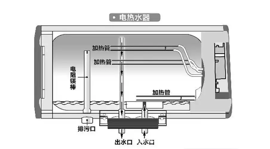热水器有冷水?那是你不会挑!