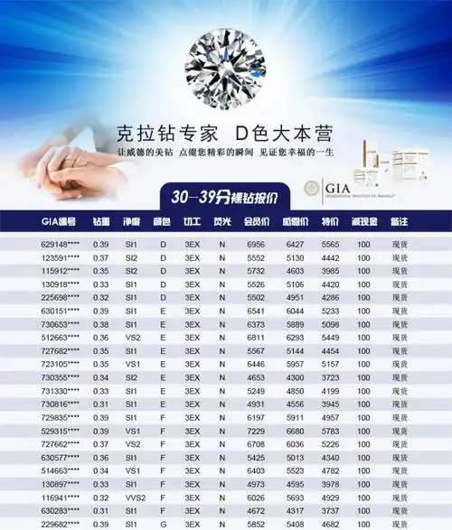 裸钻报价单|全国威德钻石-中国婚博会官网