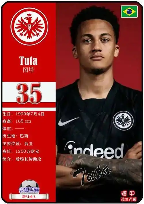 球星卡(德甲):法兰克福足球俱乐部26人一览(23-24赛季