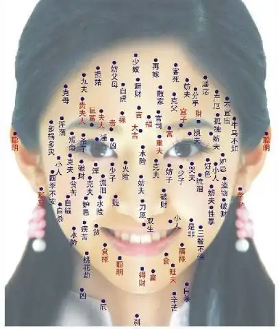 痣相图解痣相的好坏及代表的命运凶吉