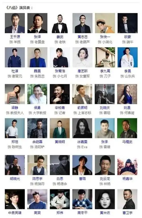 (部分演员表)
