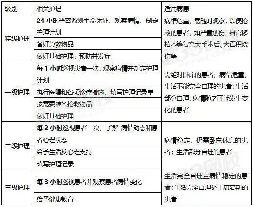 五张表总结护士资格常见考点:入院和出院病人的护理 - - 资讯 - 233网