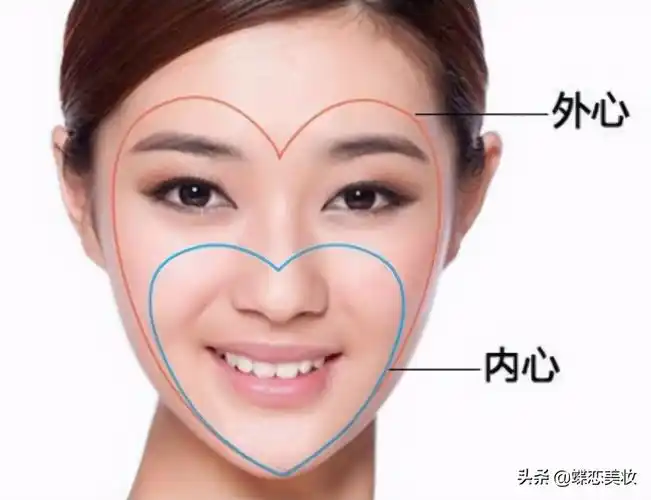 怎么判断自己的脸型七大脸型及图解