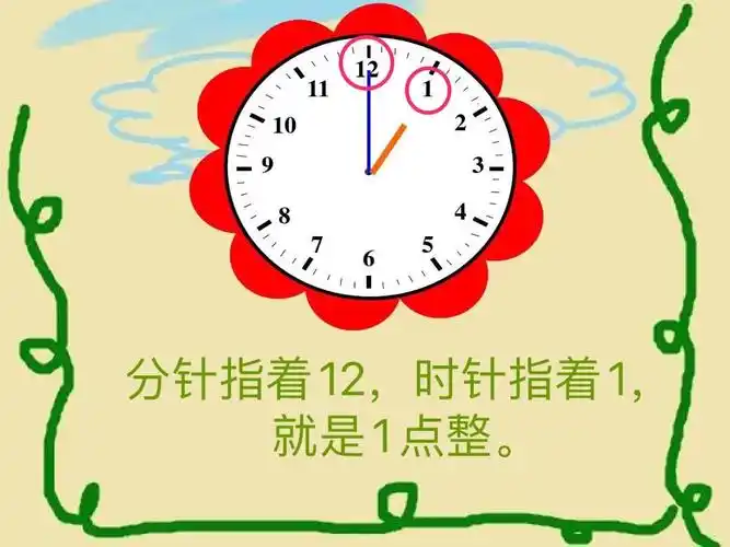 蓬莱市教育幼儿园【成长课堂】科学篇——认识时钟