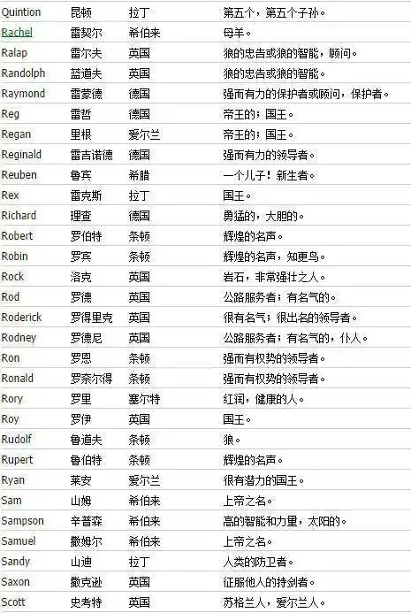 可爱情侣名_可爱的英文名_可爱qq名