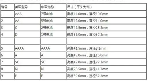 电池的种类有哪些,电池的型号规格的介绍,电池尺寸规格详解