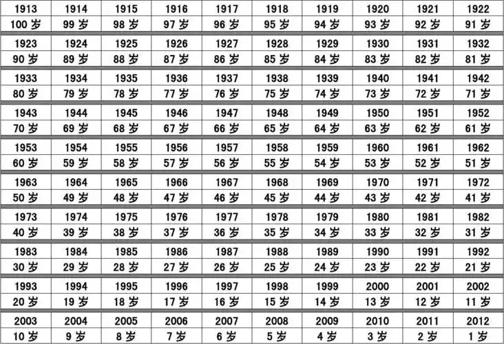 年龄对照表