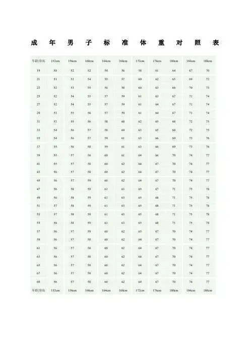 成年男子标准体重对照表 年龄|身高|152cm|156cm|160cm|164cm|168cm