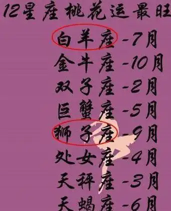 12星座桃花运最旺月份12星座谁笑起来最好看谁最容易走