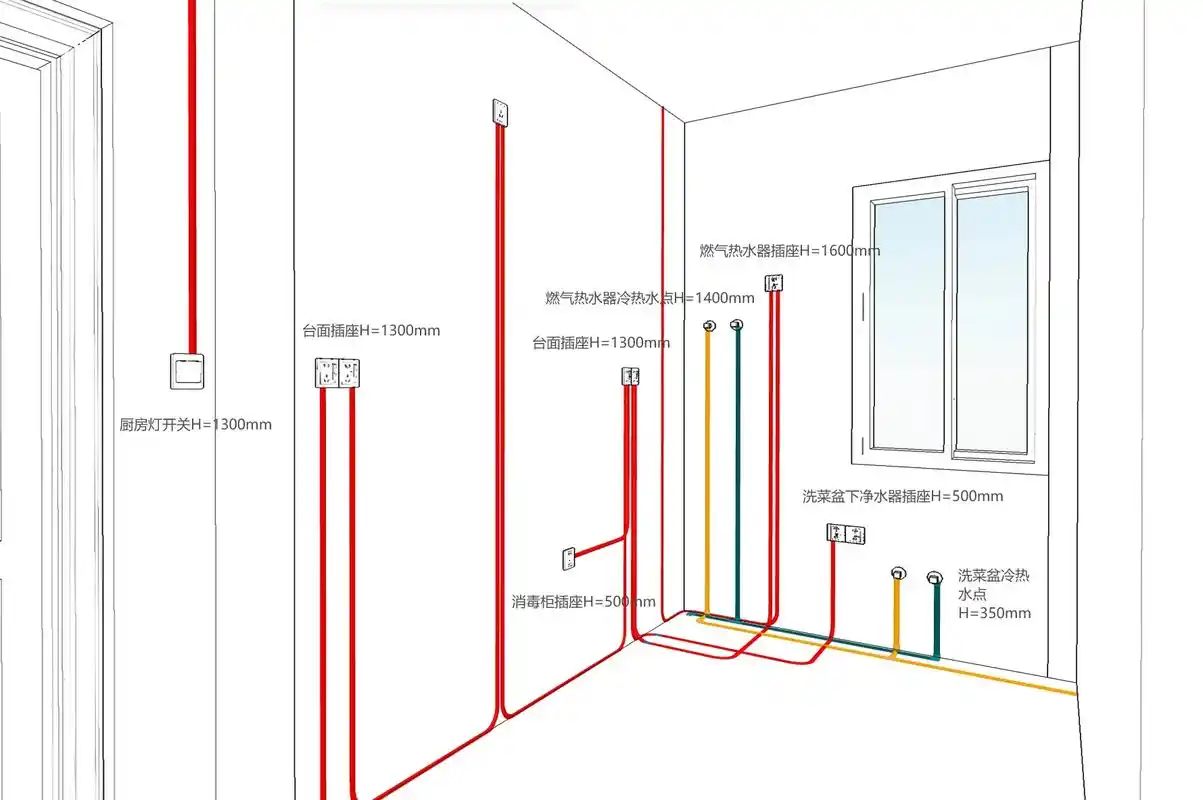 有户型图就可以出全屋水电设计图,水电改造预留哪些插座,插座高 - 抖