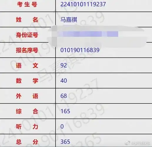 工作人员回应马嘉祺高考成绩##马嘉祺高考成绩##张颂文恭喜马嘉