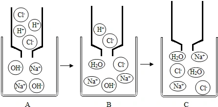 (1)该图表示反应的化学方程式为hcl naoh=nacl h  o.