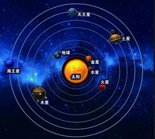 冥王星为什么被踢出太阳系九大行星之列?_腾讯新闻