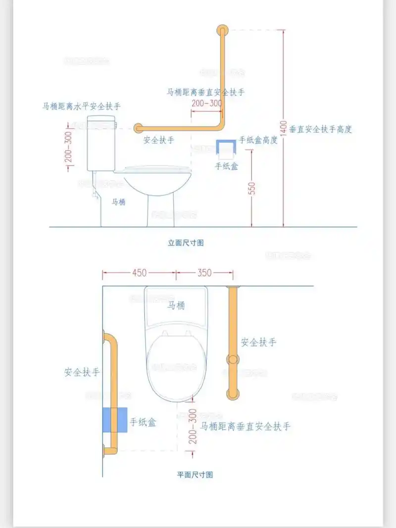 卫生间安全扶手安装尺寸指引7815 因为马桶区的是上下动作,所以