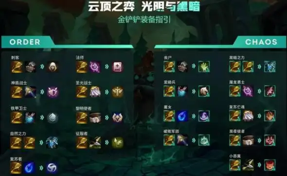 lol云顶之弈s5赛季装备合成高清大图 装备介绍