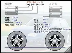 轮胎改装计算器在线轮胎改装计算器在线计算