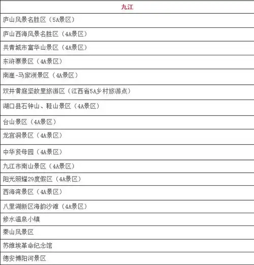 1月10月起江西省部分4a级以上景区免门票人群和景点名单免费预约指南