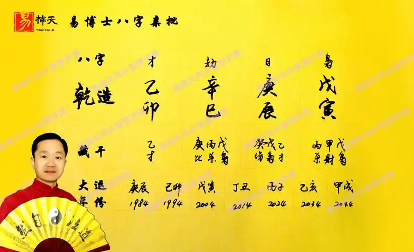 生辰八字测算免费 五行八字算命 生辰八字算 - 星运能量 - 星座运势