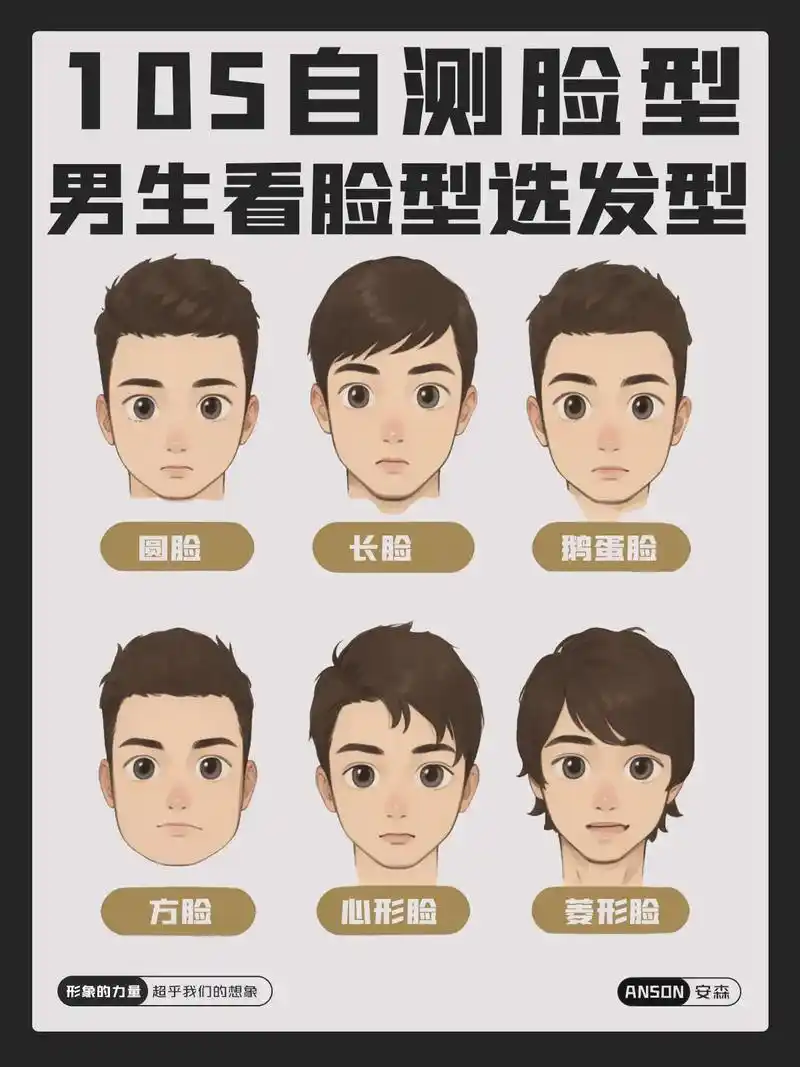 男生发型 #脸型 #脸型测试 - 抖音