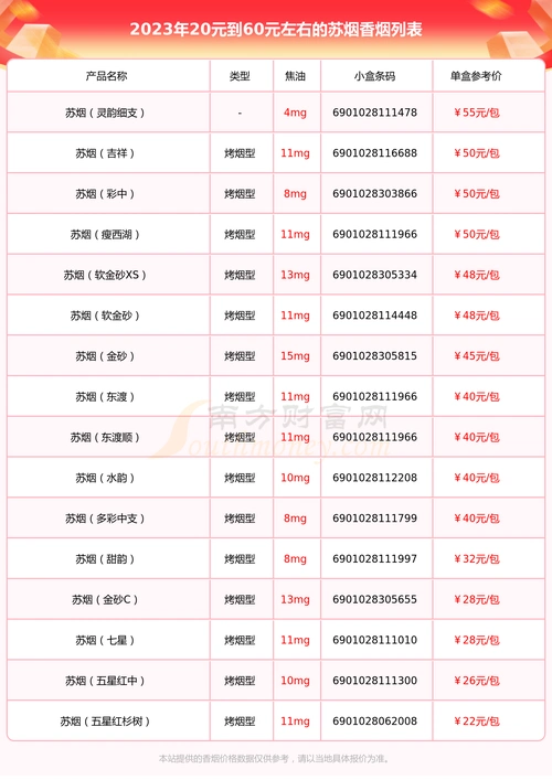 2023年20元到60元左右的苏烟香烟一览表