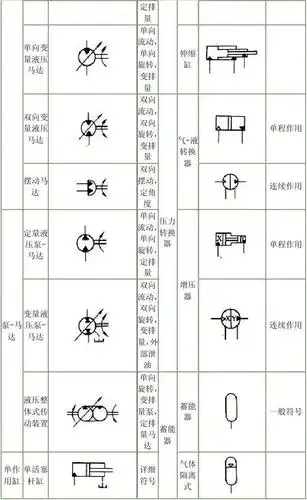 常用液压符号