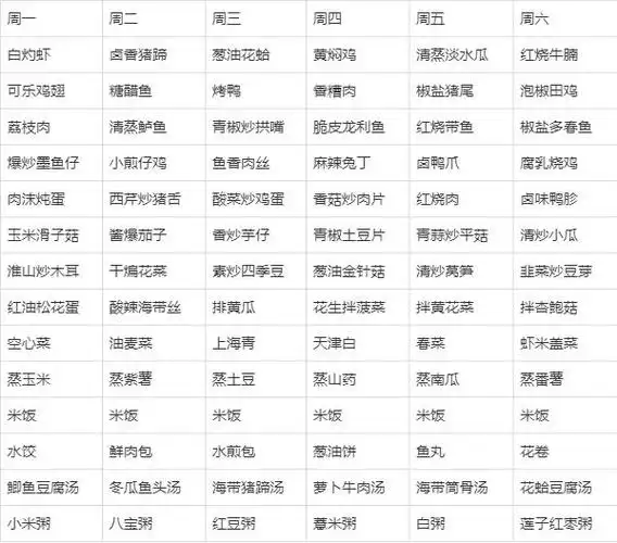 食堂自助餐菜谱