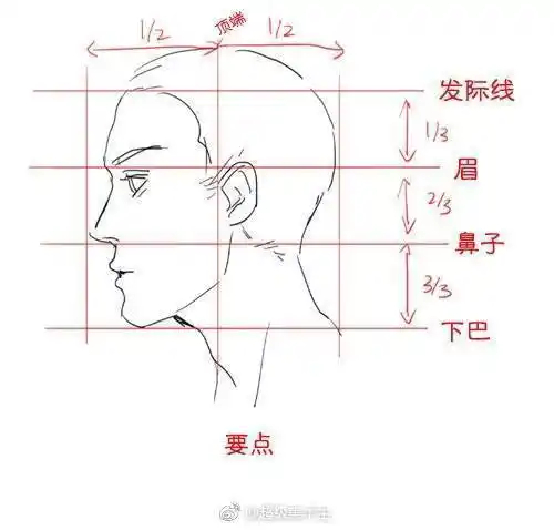 找准比例结构尤为重要, . 侧面素描人物.