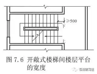 关于楼梯的设计与计算方法