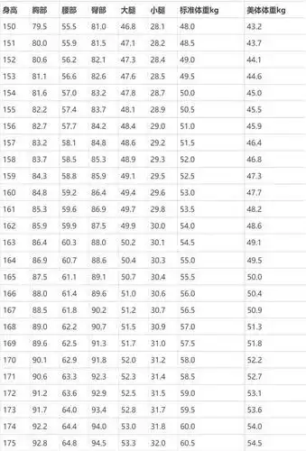 组里好多人只说体重不说身高骨架.我觉得腰围比较能反映胖瘦.