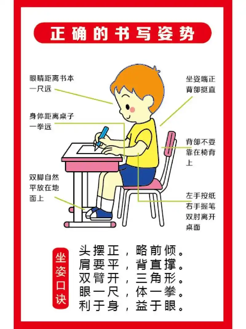 坐姿,握笔姿势,一个口诀轻松学会 坐姿口诀: 头摆正,略前倾.
