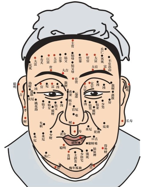 男脖子痣相图解大全