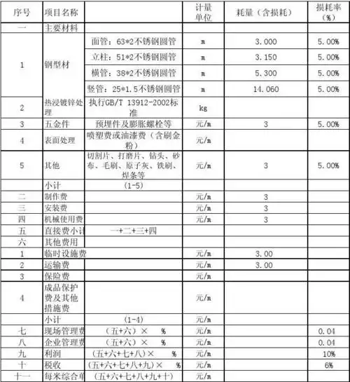 不锈钢栏杆报价表