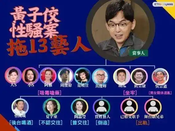 多名艺人被指控吸毒!最新调查结果公布