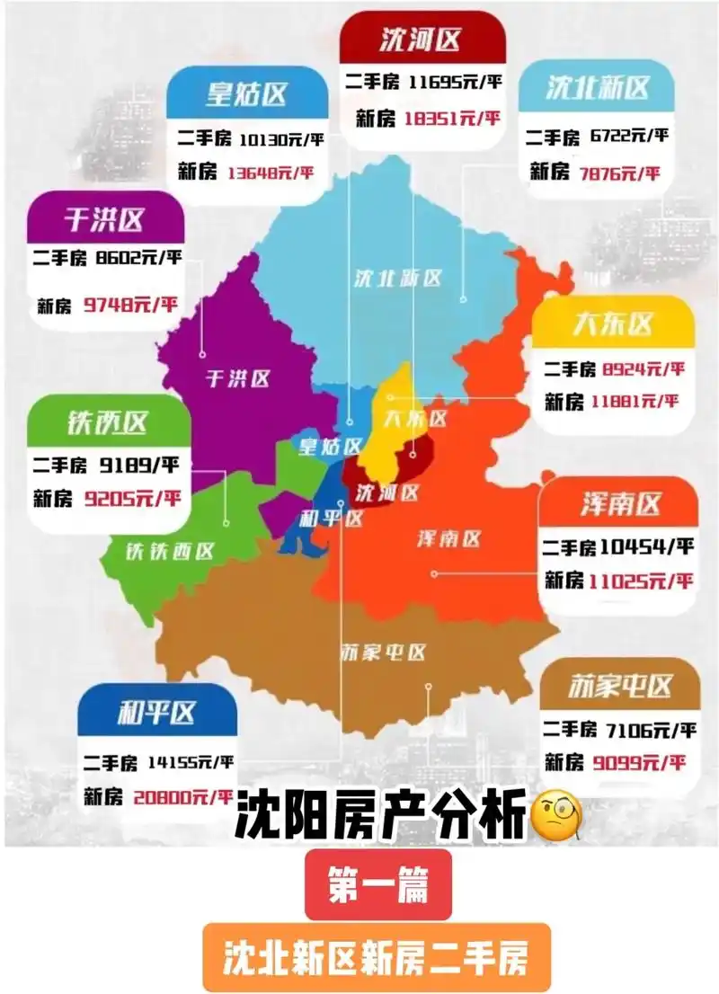 沈阳房产分析推荐沈北新区.#房产 #房产知识 #干货分享 # - 抖音