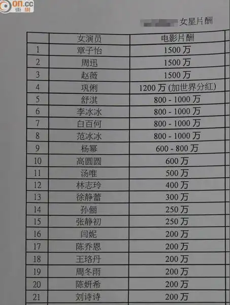 女星绝密片酬曝光 好是羡慕