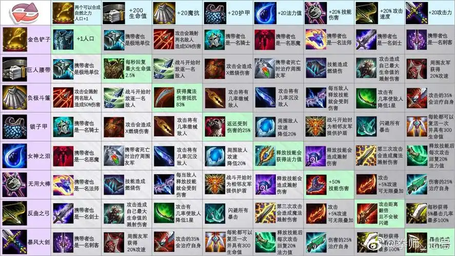 lol下棋装备最新合成图