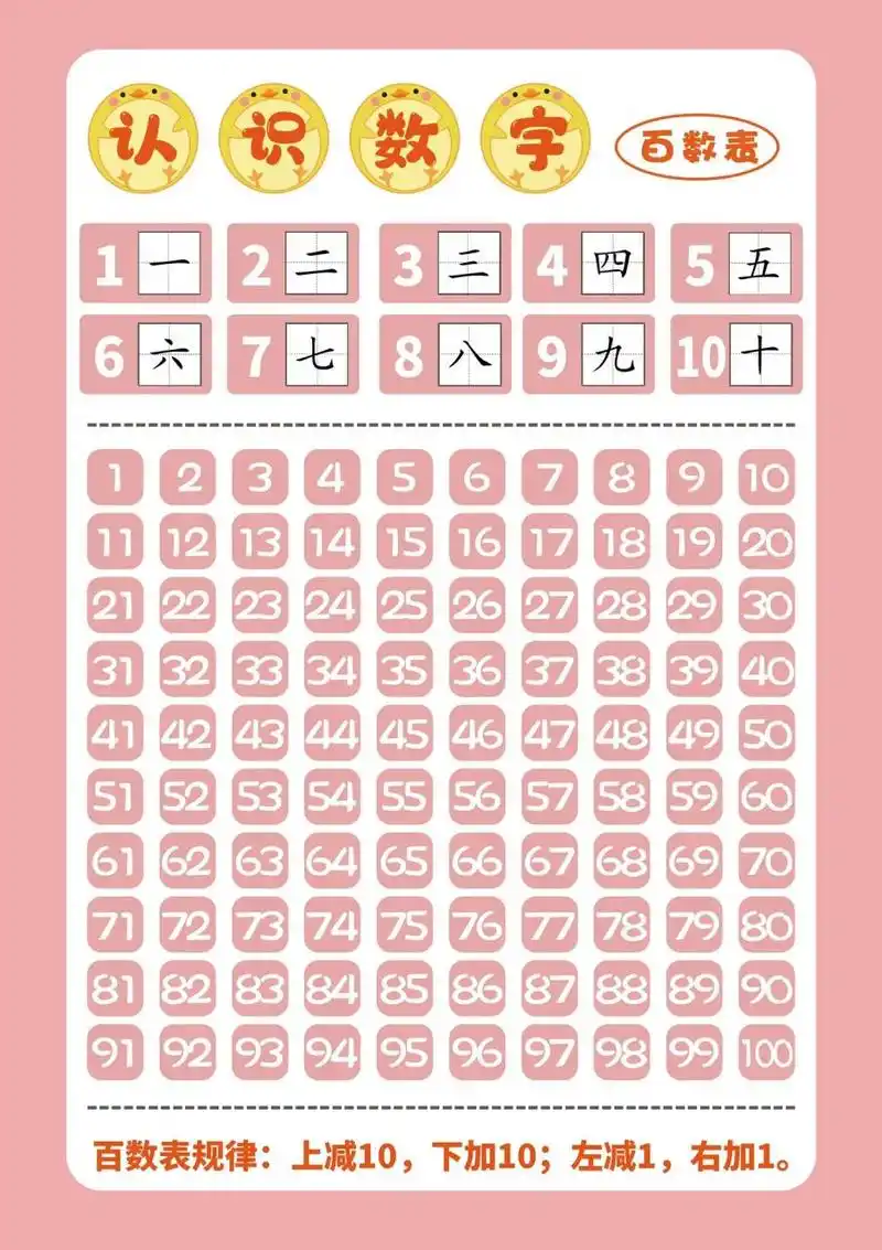 认识100以内数字自制百数表可打印 一年级 认识一百以内数字 正好闺女