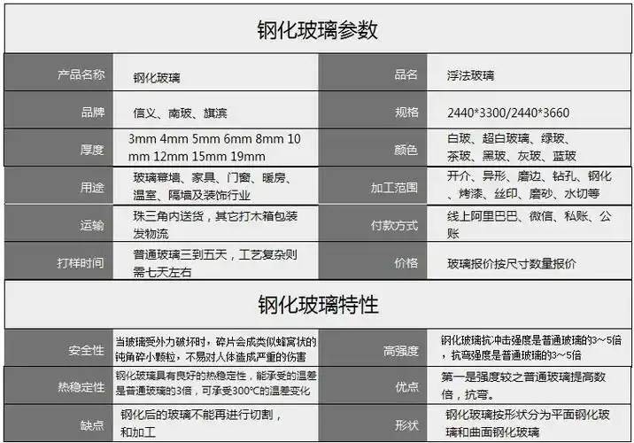 厂家生产长虹玻璃5mm超白压花钢化玻璃条纹玻璃5 5夹胶瓦楞玻璃