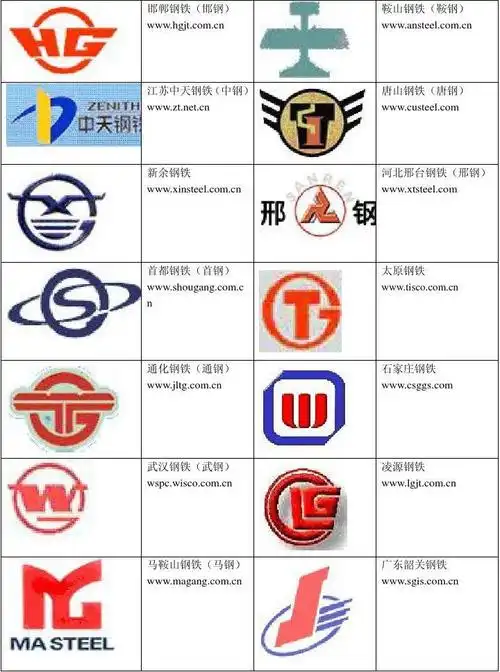 常见钢铁厂标志