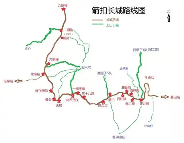 箭扣长城,我永远难以释怀的怀念