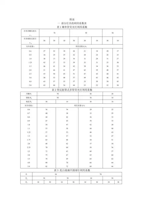 精选常用灯具的利用系数表