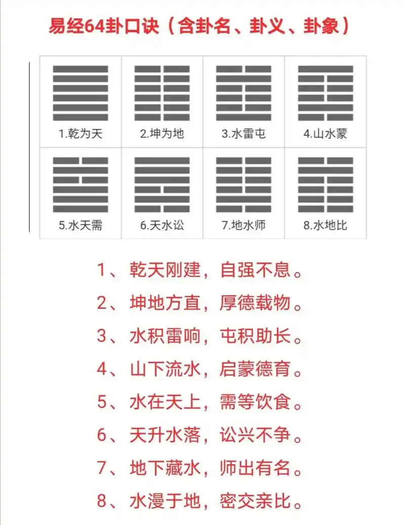 易经64卦快速背诵口诀 - 抖音