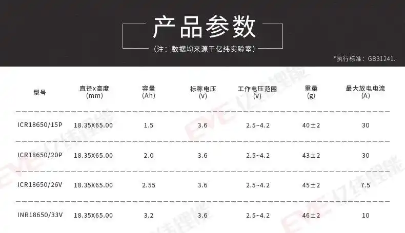 eve亿纬锂能18650锂电池小型动力3.6v电动工具车用1500mah