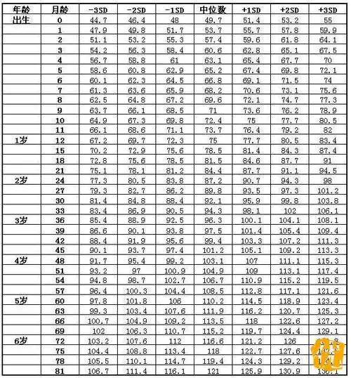 儿童安全座椅小百科最新2019年儿童身高体重标准表中国标准版