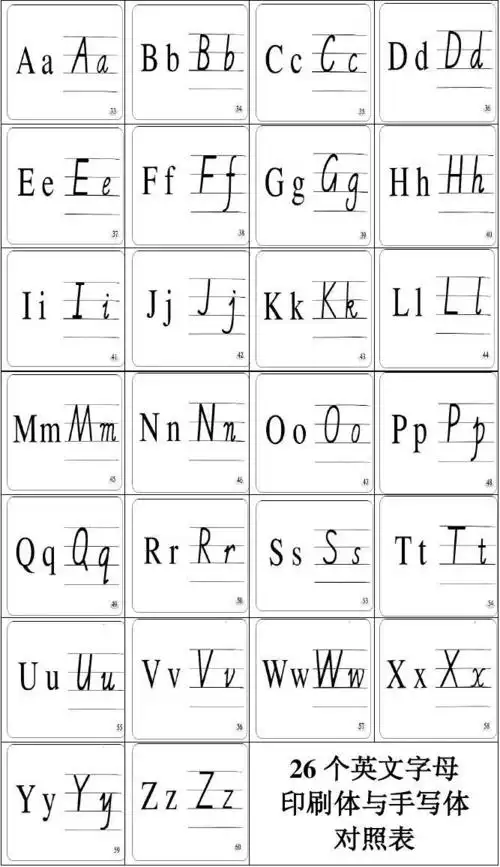 26个英文字母印刷体与手写体对照表一张